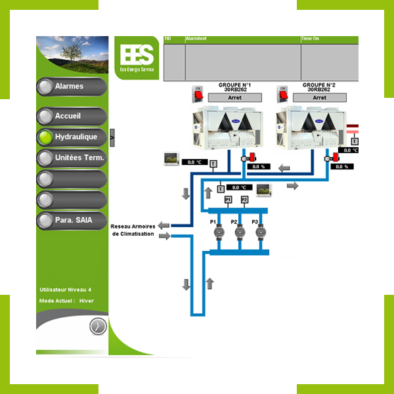 La GTB : plateforme de gestion